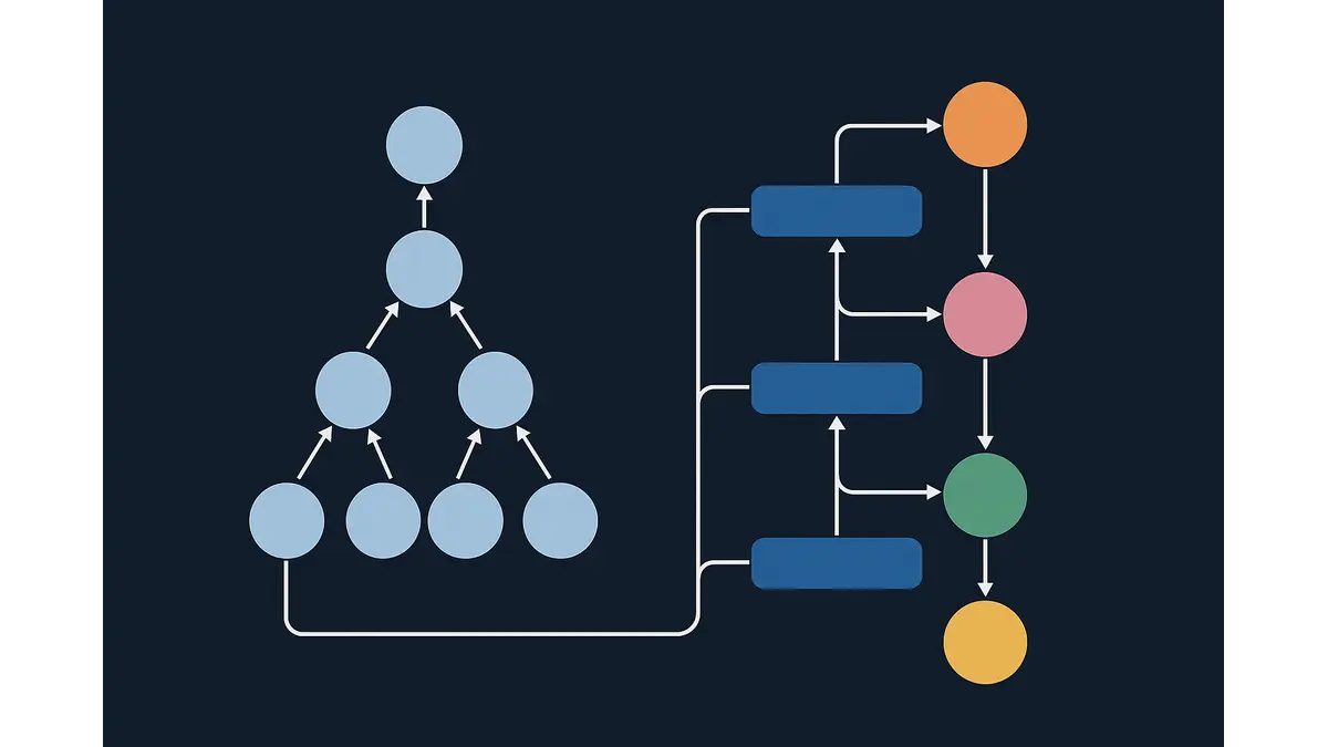 Hierarchical Reasoning Meets Mixture of Experts: Pathways to Scalable, Deep-Thinking AI