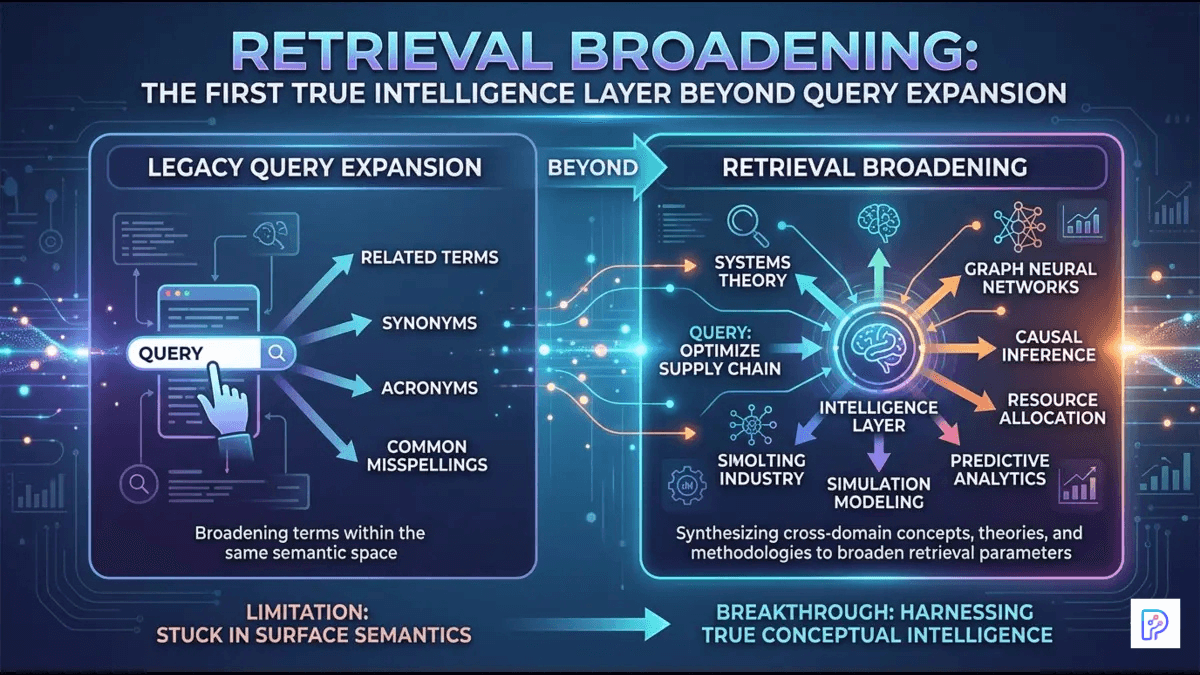 Retrieval Broadening: The First True Intelligence Layer Beyond Query Expansion