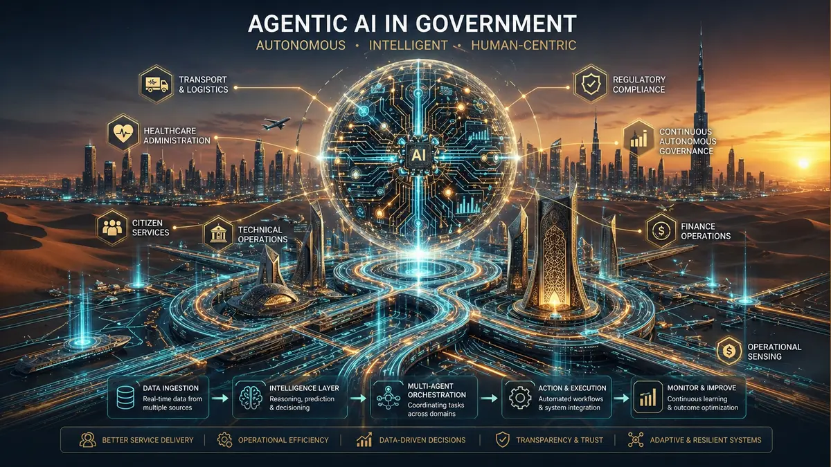 UAE Agentic AI Governance: What Autonomous Government Really Means