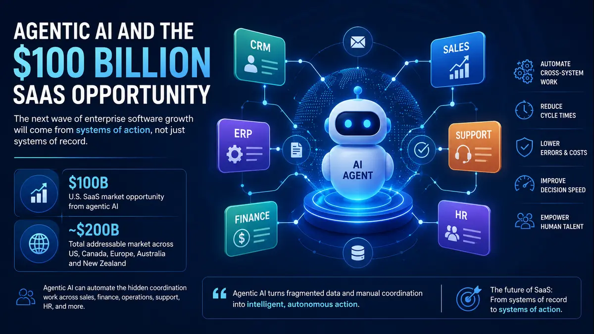 How Agentic AI Could Unlock a $100 Billion SaaS Market