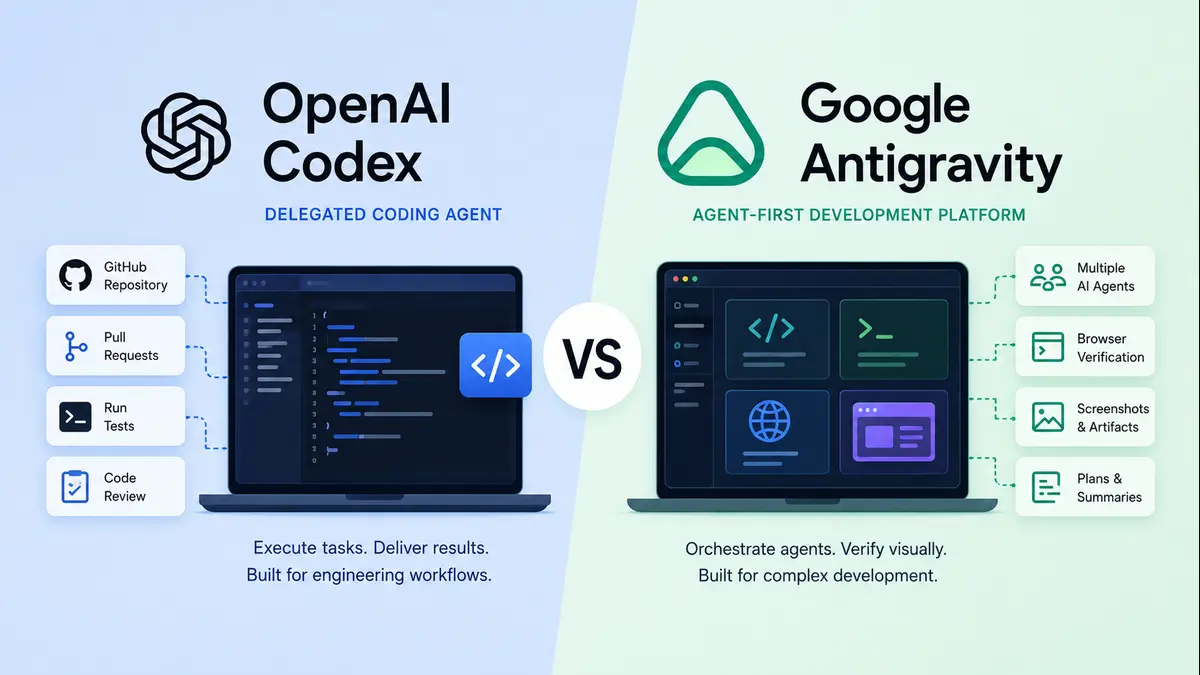 OpenAI Codex vs Google Antigravity: Architecture, Workflow, and Key Differences