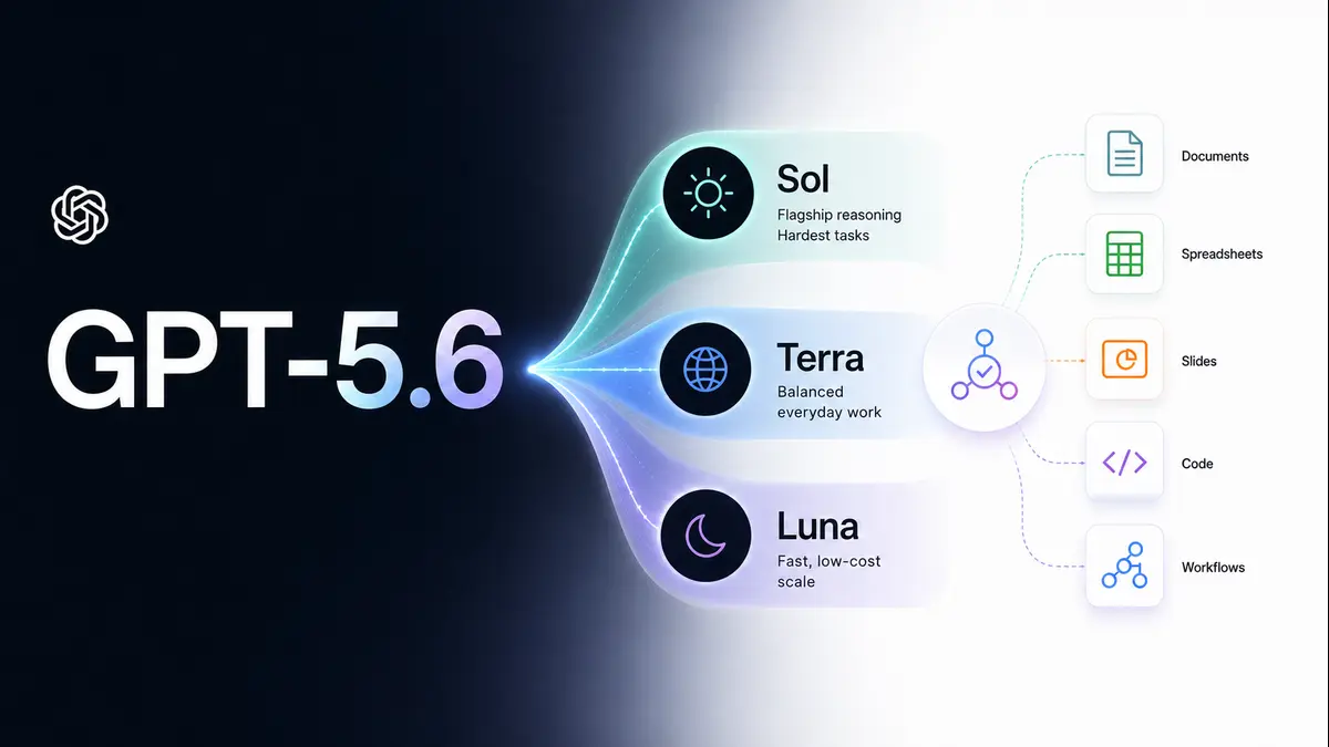 OpenAI’s GPT-5.6 Family: Sol, Terra, Luna and the Push Into Real Work