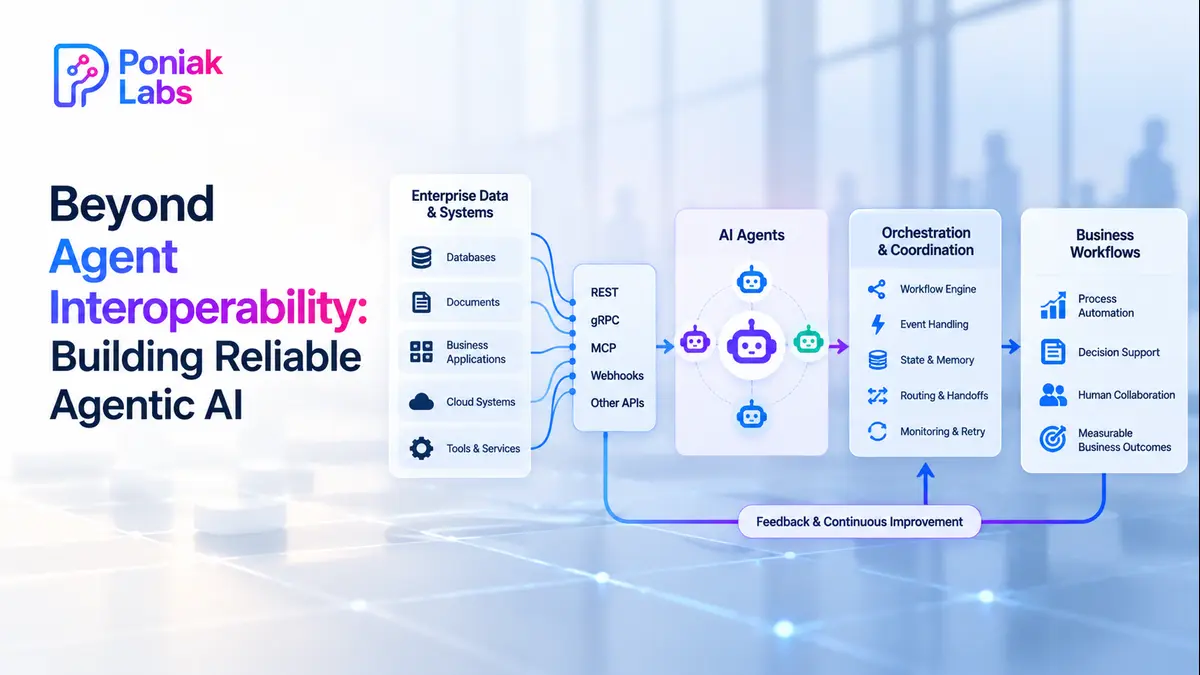 AI Agent Interoperability: Building Reliable Agentic AI