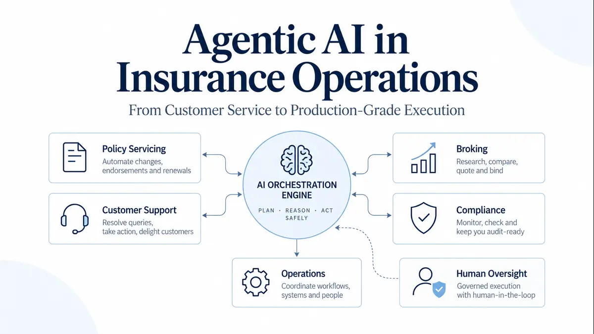 Agentic AI in Insurance Operations: Service to Execution