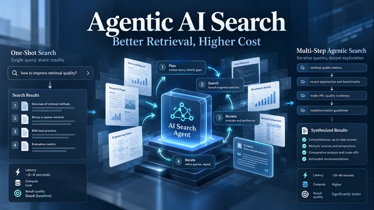 Agentic AI Search: NVIDIA Research Measures the Cost of Better Retrieval